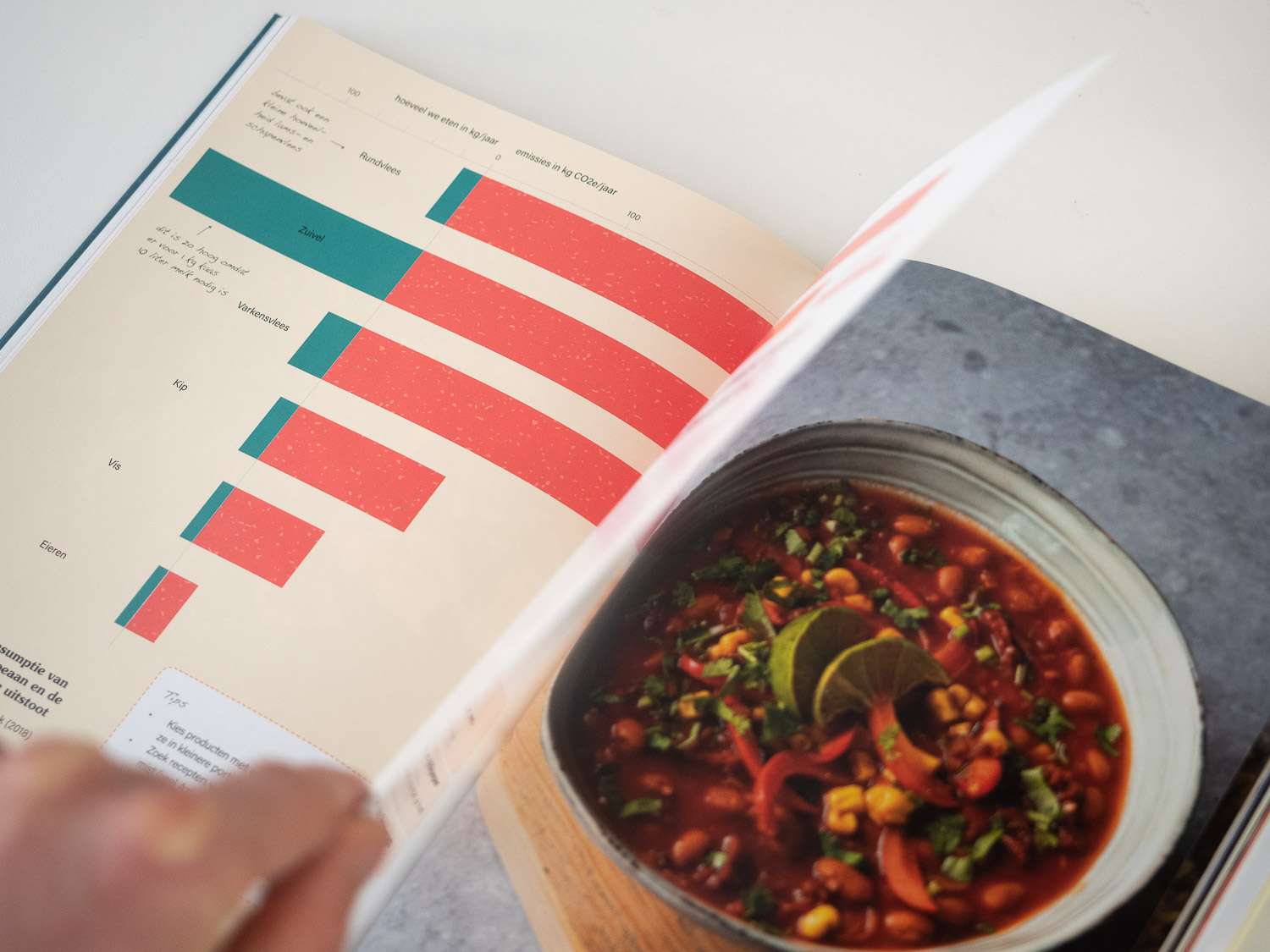 Fork Ranger: Solving climate change with food - Afbeelding 4
