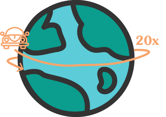 around the earth