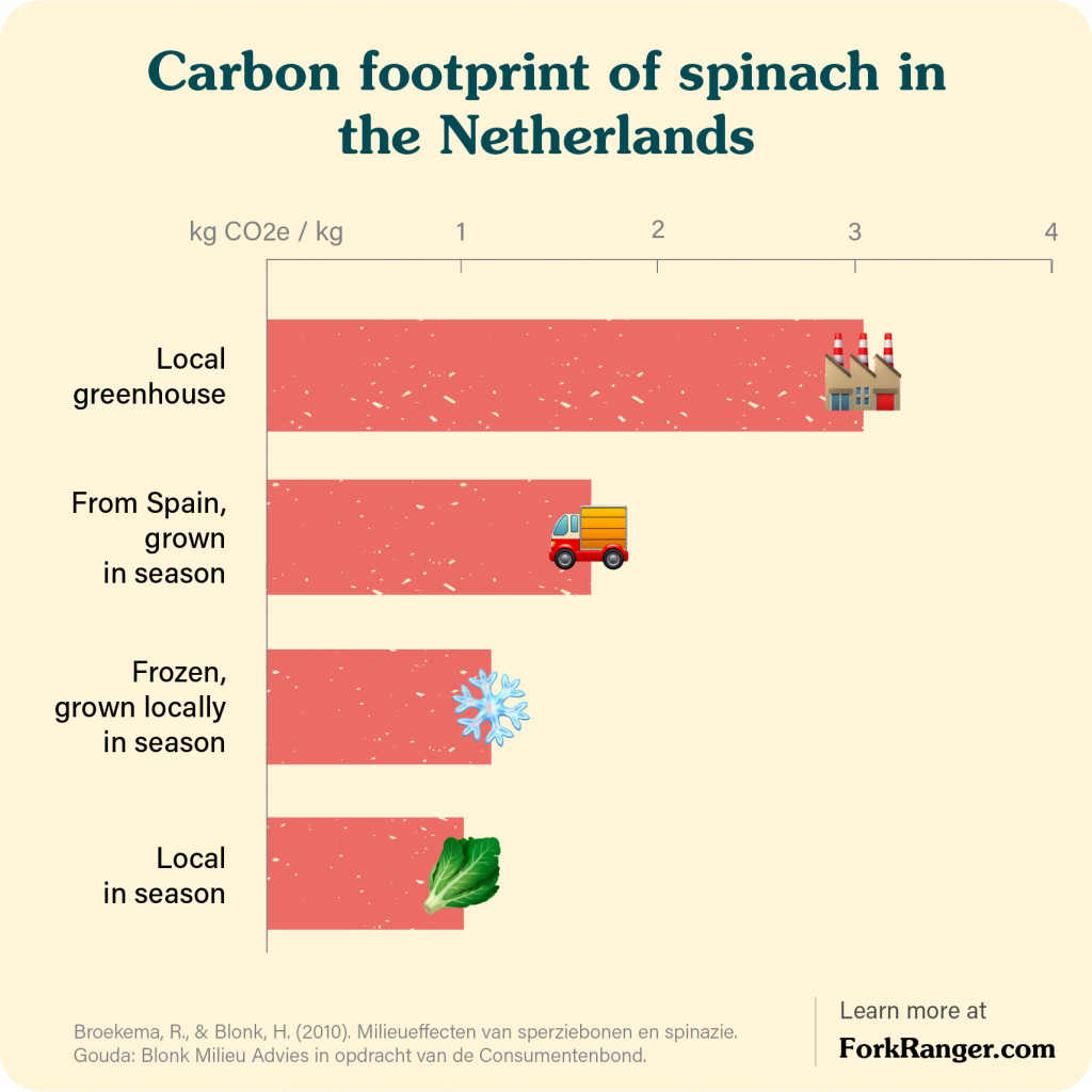 spinach seasonal spinach seasonal