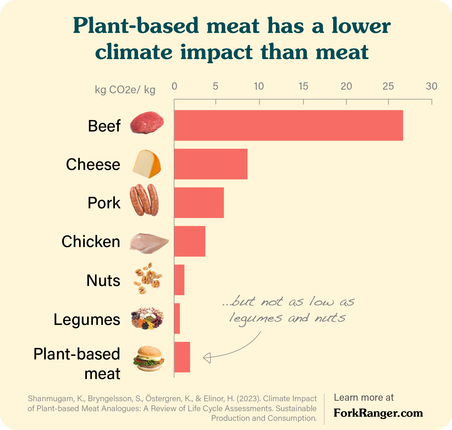 impact_meat_substitutes