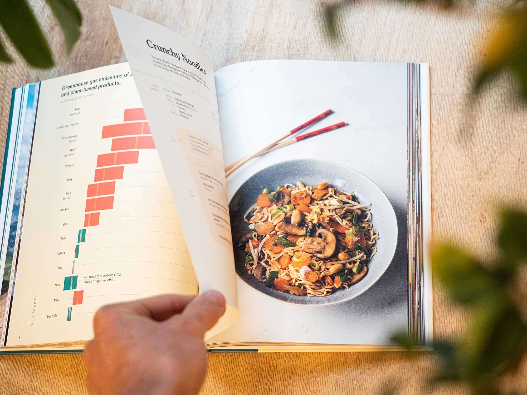 book-infographic-+-recipe