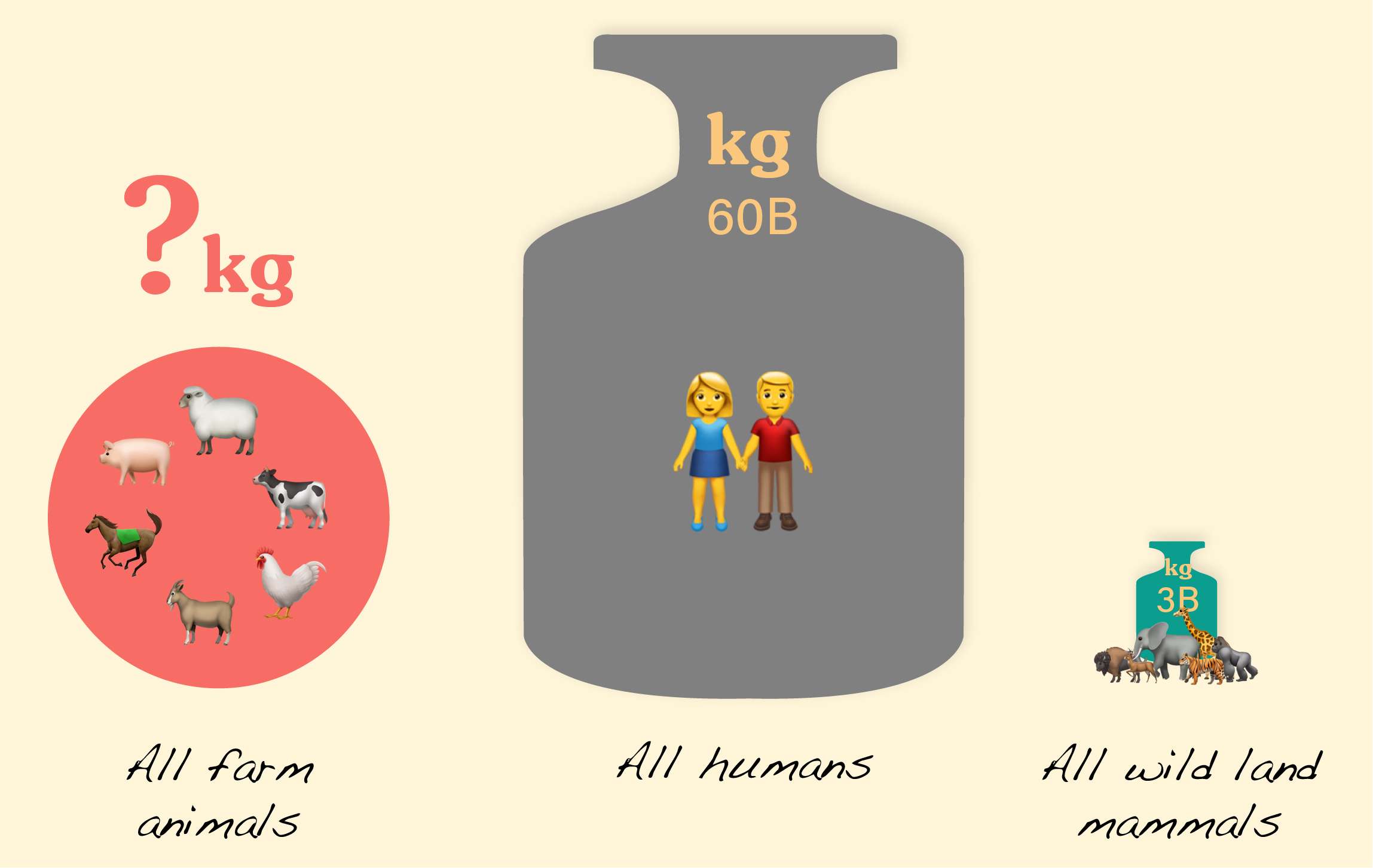 weight of all mammals winactie